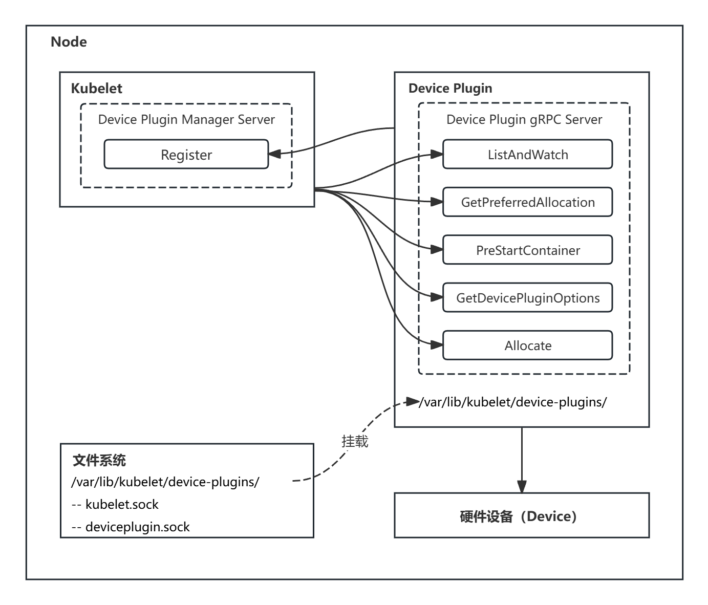 kubelet-deviceplugin-1